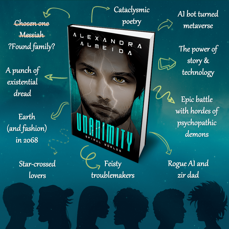 Trope chart for book Unanimity by Alexandra Almeida. A representation of a paperback edition for the book is in the center as arrows come out of it pointing to different tropes (Found family?, Cataclysmic poetry, AI bot turned metaverse, a punch of existential dread, the power of story and technology, Earth (and fashion) in 2068, Epic battle with hordes of psychopathic demons, star-crossed lovers, feisty troublemakers, rogue AI and zir dad). Profile silhouettes for the six main characters of the series at the bottom.
